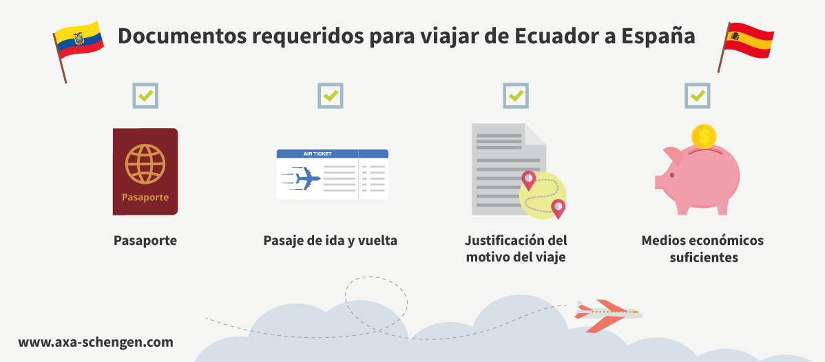 Solicitar una visa a España desde Ecuador