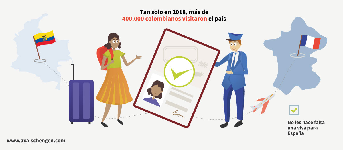 ¿Cómo solicitar una visa para España desde Colombia? (2024)