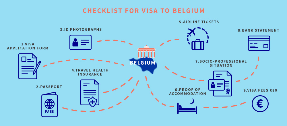 belgium tourist visa duration