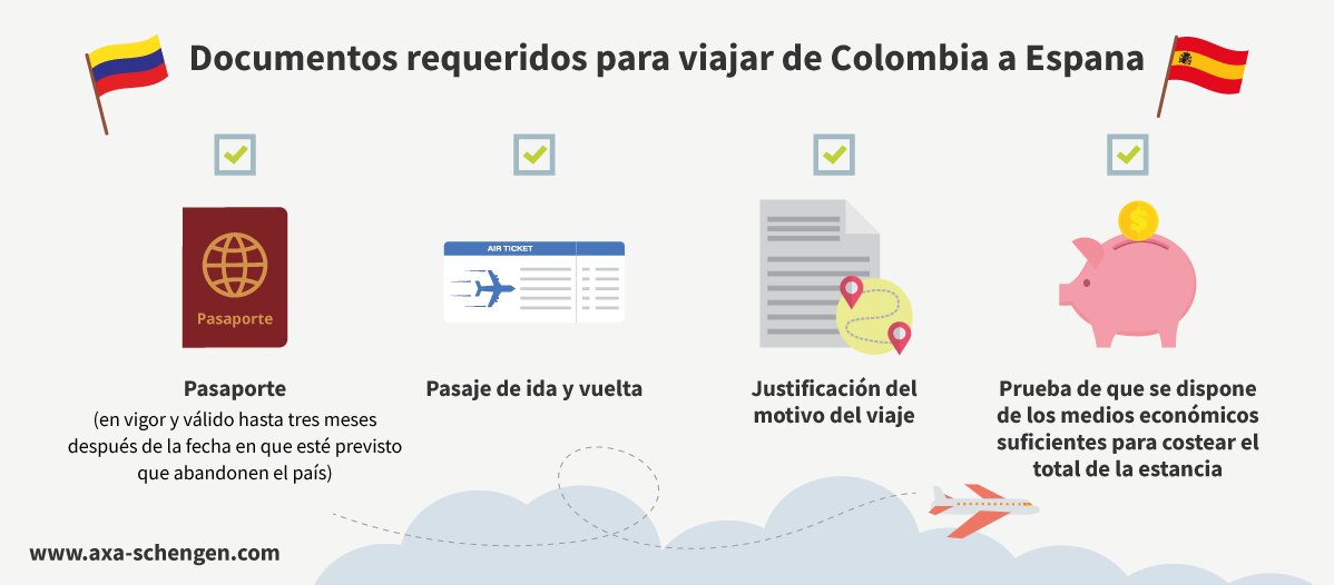 ¿Cómo solicitar una visa para España desde Colombia? AXA Schengen